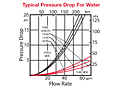 73 Series Shell & Tube Heat Exchangers Typical Pressure Drop for Water